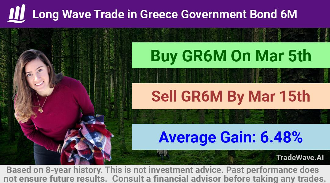 trade seasonals is a Seasonal Analytics Environment that helps inestors and traders find and analyze patterns based on time of the year. this is done by testing a date range for a financial instrument. Algoirthm also finds the top 10 opportunities daily. tradewave.ai