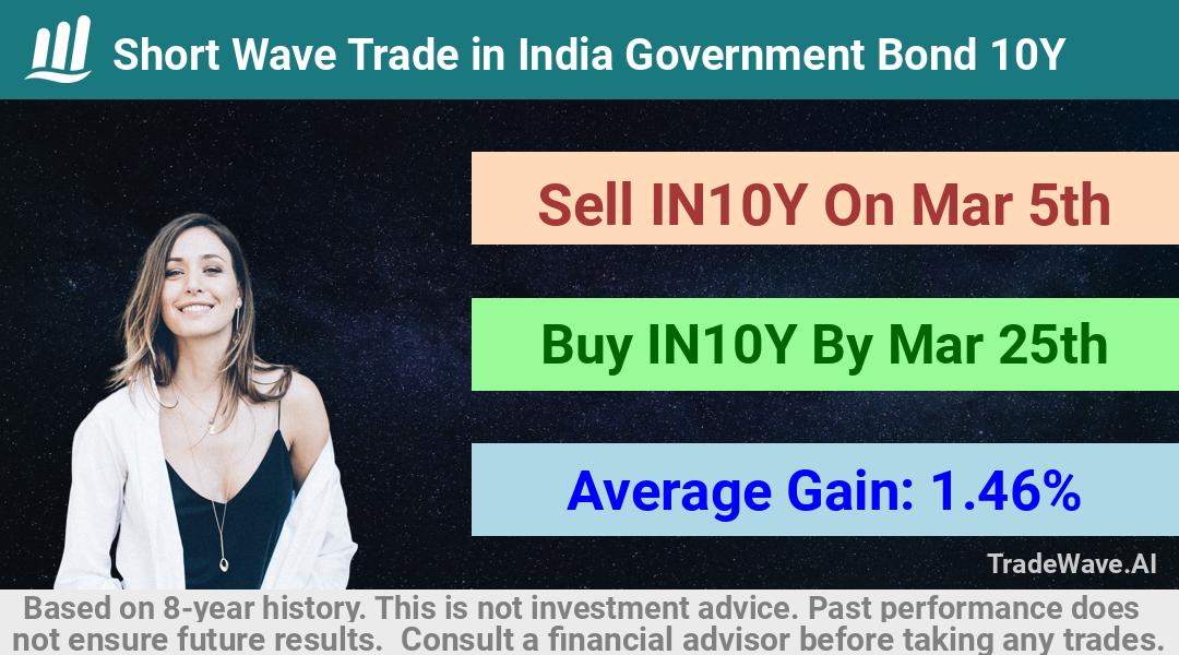 trade seasonals is a Seasonal Analytics Environment that helps inestors and traders find and analyze patterns based on time of the year. this is done by testing a date range for a financial instrument. Algoirthm also finds the top 10 opportunities daily. tradewave.ai