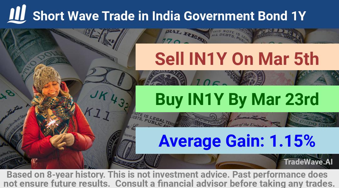 trade seasonals is a Seasonal Analytics Environment that helps inestors and traders find and analyze patterns based on time of the year. this is done by testing a date range for a financial instrument. Algoirthm also finds the top 10 opportunities daily. tradewave.ai