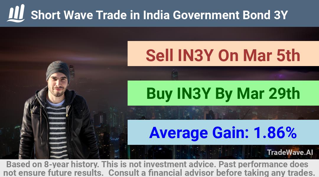 trade seasonals is a Seasonal Analytics Environment that helps inestors and traders find and analyze patterns based on time of the year. this is done by testing a date range for a financial instrument. Algoirthm also finds the top 10 opportunities daily. tradewave.ai