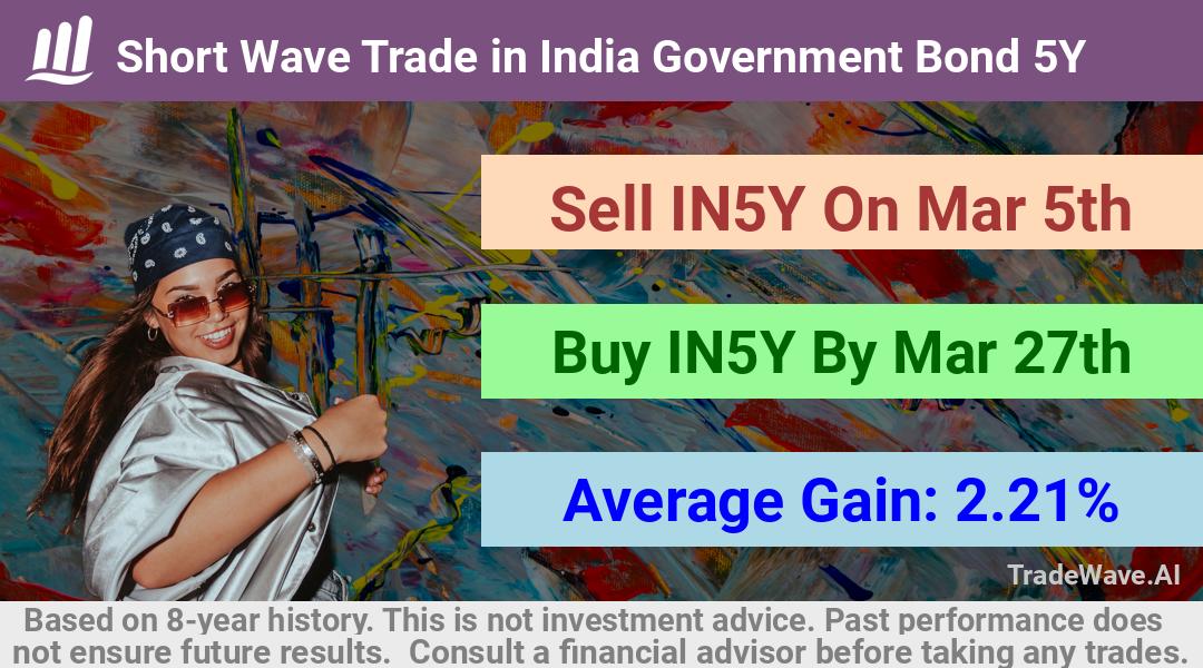 trade seasonals is a Seasonal Analytics Environment that helps inestors and traders find and analyze patterns based on time of the year. this is done by testing a date range for a financial instrument. Algoirthm also finds the top 10 opportunities daily. tradewave.ai