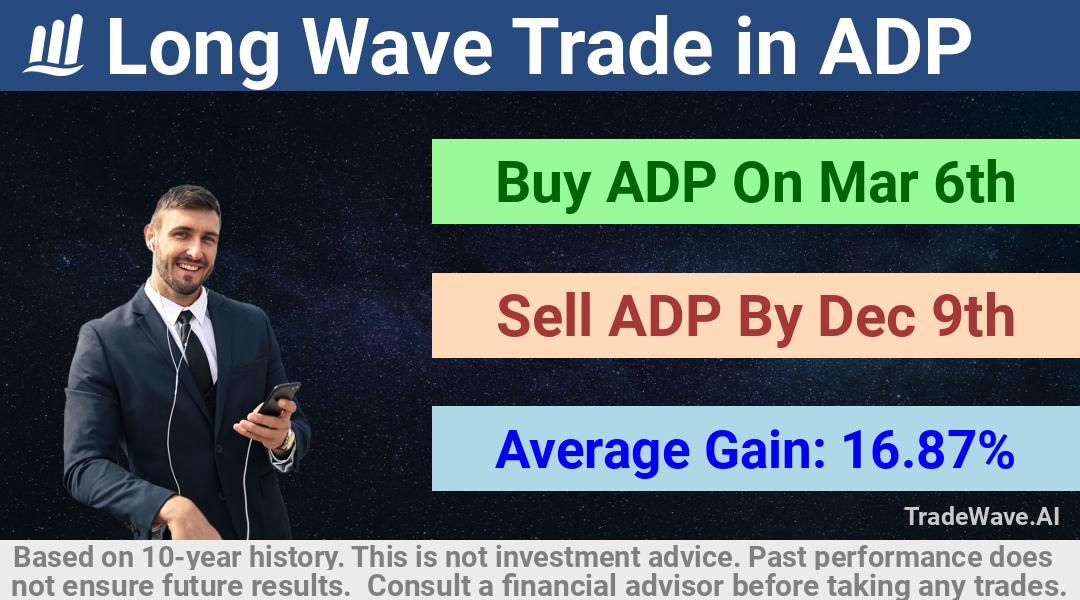 trade seasonals is a Seasonal Analytics Environment that helps inestors and traders find and analyze patterns based on time of the year. this is done by testing a date range for a financial instrument. Algoirthm also finds the top 10 opportunities daily. tradewave.ai