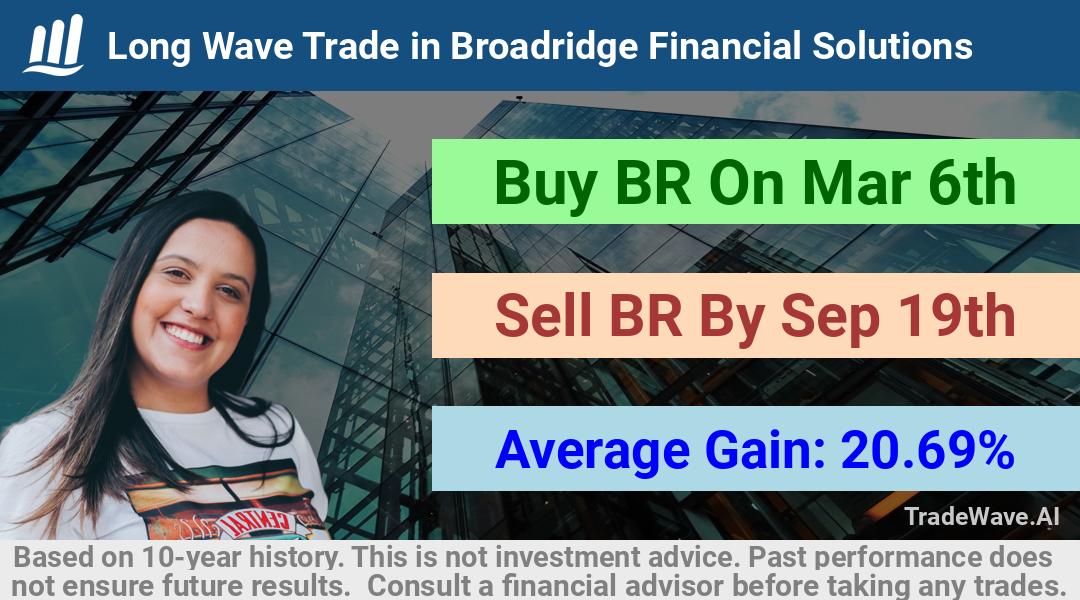 trade seasonals is a Seasonal Analytics Environment that helps inestors and traders find and analyze patterns based on time of the year. this is done by testing a date range for a financial instrument. Algoirthm also finds the top 10 opportunities daily. tradewave.ai