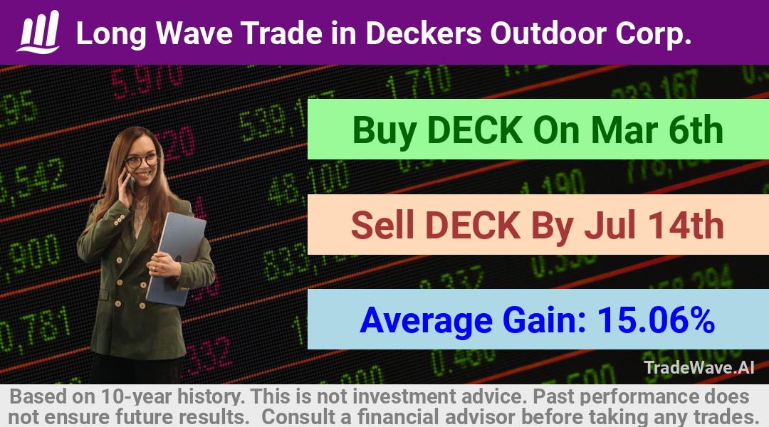 trade seasonals is a Seasonal Analytics Environment that helps inestors and traders find and analyze patterns based on time of the year. this is done by testing a date range for a financial instrument. Algoirthm also finds the top 10 opportunities daily. tradewave.ai