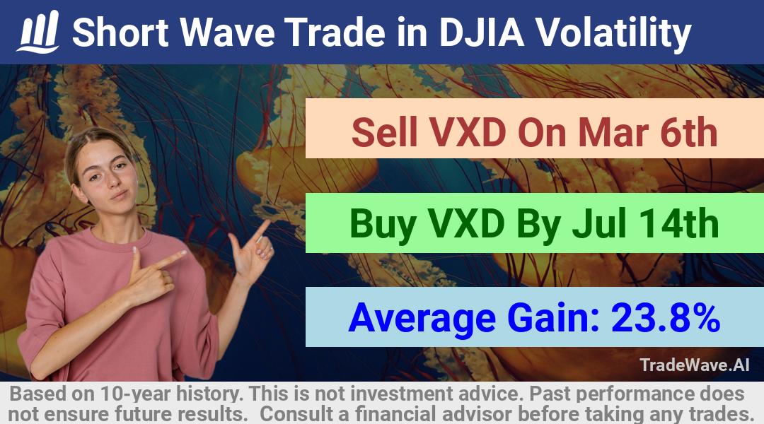 trade seasonals is a Seasonal Analytics Environment that helps inestors and traders find and analyze patterns based on time of the year. this is done by testing a date range for a financial instrument. Algoirthm also finds the top 10 opportunities daily. tradewave.ai