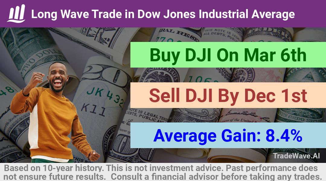 trade seasonals is a Seasonal Analytics Environment that helps inestors and traders find and analyze patterns based on time of the year. this is done by testing a date range for a financial instrument. Algoirthm also finds the top 10 opportunities daily. tradewave.ai