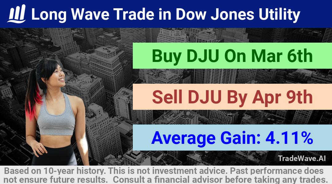 trade seasonals is a Seasonal Analytics Environment that helps inestors and traders find and analyze patterns based on time of the year. this is done by testing a date range for a financial instrument. Algoirthm also finds the top 10 opportunities daily. tradewave.ai