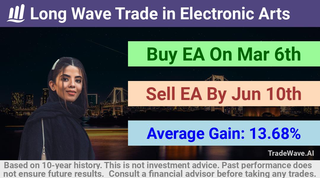 trade seasonals is a Seasonal Analytics Environment that helps inestors and traders find and analyze patterns based on time of the year. this is done by testing a date range for a financial instrument. Algoirthm also finds the top 10 opportunities daily. tradewave.ai