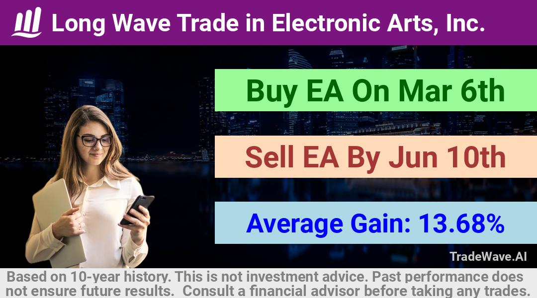 trade seasonals is a Seasonal Analytics Environment that helps inestors and traders find and analyze patterns based on time of the year. this is done by testing a date range for a financial instrument. Algoirthm also finds the top 10 opportunities daily. tradewave.ai