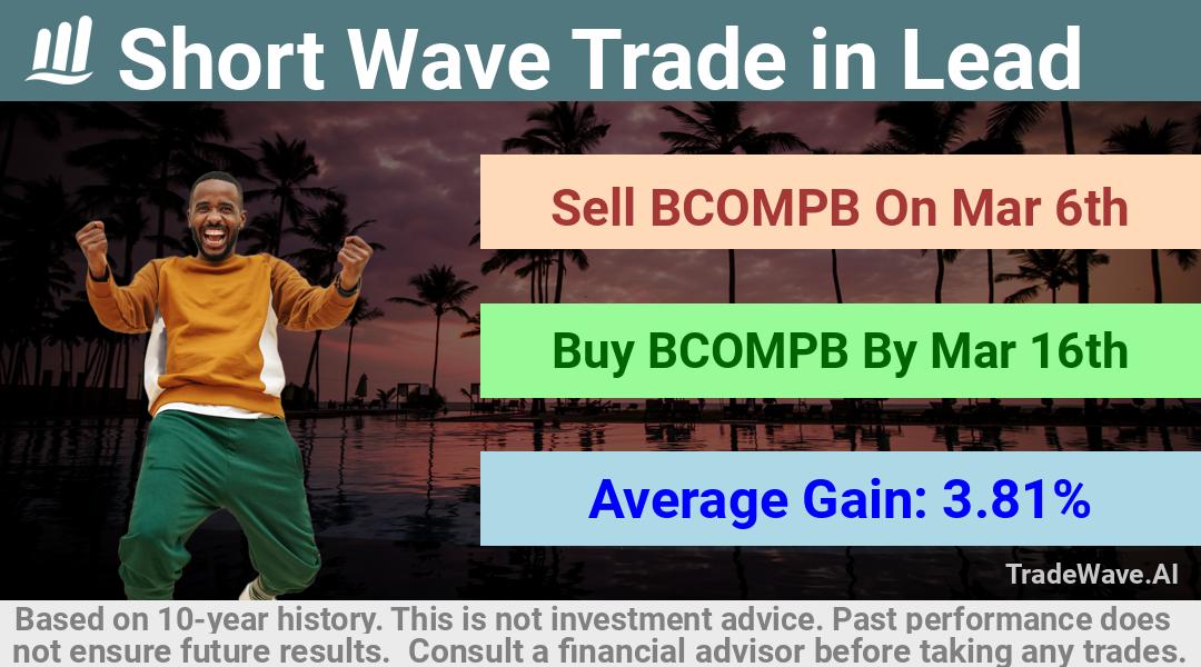 trade seasonals is a Seasonal Analytics Environment that helps inestors and traders find and analyze patterns based on time of the year. this is done by testing a date range for a financial instrument. Algoirthm also finds the top 10 opportunities daily. tradewave.ai