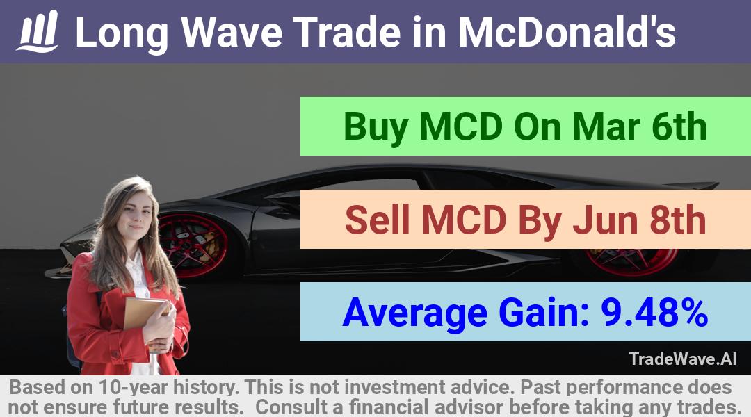 trade seasonals is a Seasonal Analytics Environment that helps inestors and traders find and analyze patterns based on time of the year. this is done by testing a date range for a financial instrument. Algoirthm also finds the top 10 opportunities daily. tradewave.ai