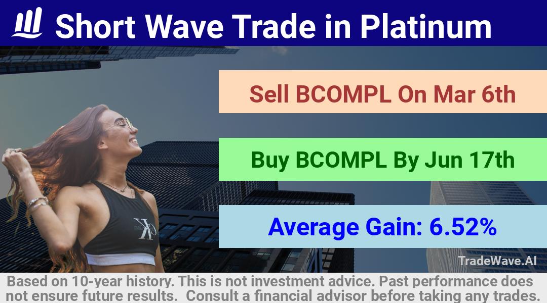 trade seasonals is a Seasonal Analytics Environment that helps inestors and traders find and analyze patterns based on time of the year. this is done by testing a date range for a financial instrument. Algoirthm also finds the top 10 opportunities daily. tradewave.ai