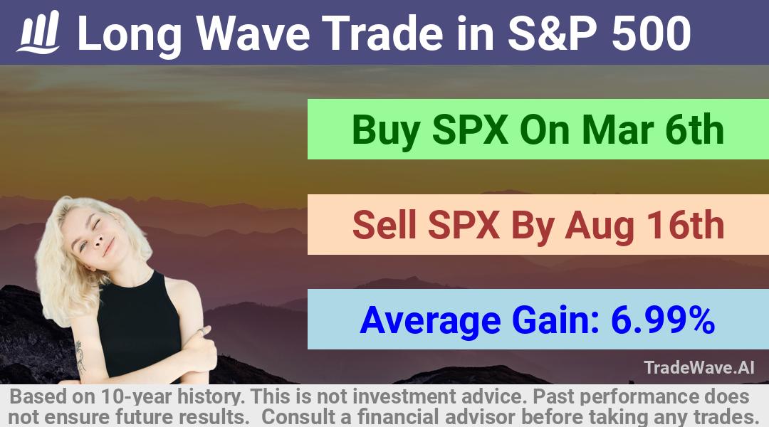 trade seasonals is a Seasonal Analytics Environment that helps inestors and traders find and analyze patterns based on time of the year. this is done by testing a date range for a financial instrument. Algoirthm also finds the top 10 opportunities daily. tradewave.ai