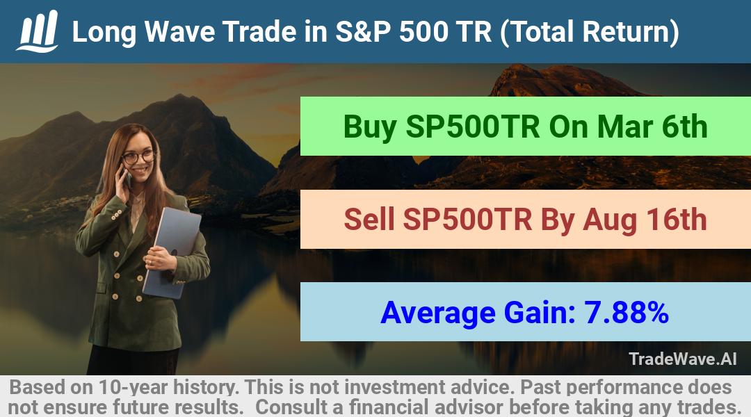 trade seasonals is a Seasonal Analytics Environment that helps inestors and traders find and analyze patterns based on time of the year. this is done by testing a date range for a financial instrument. Algoirthm also finds the top 10 opportunities daily. tradewave.ai