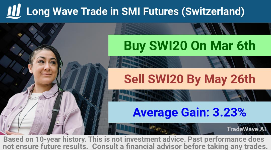 trade seasonals is a Seasonal Analytics Environment that helps inestors and traders find and analyze patterns based on time of the year. this is done by testing a date range for a financial instrument. Algoirthm also finds the top 10 opportunities daily. tradewave.ai