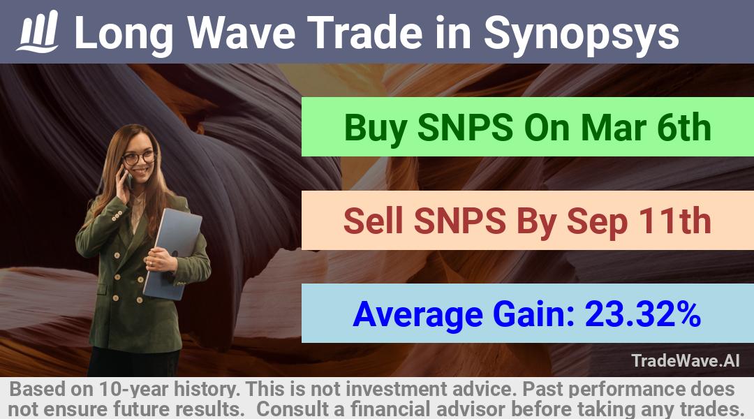 trade seasonals is a Seasonal Analytics Environment that helps inestors and traders find and analyze patterns based on time of the year. this is done by testing a date range for a financial instrument. Algoirthm also finds the top 10 opportunities daily. tradewave.ai