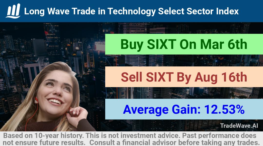 trade seasonals is a Seasonal Analytics Environment that helps inestors and traders find and analyze patterns based on time of the year. this is done by testing a date range for a financial instrument. Algoirthm also finds the top 10 opportunities daily. tradewave.ai