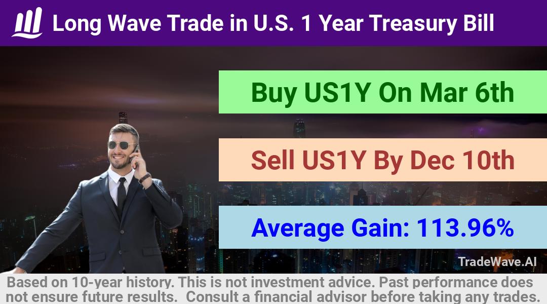 trade seasonals is a Seasonal Analytics Environment that helps inestors and traders find and analyze patterns based on time of the year. this is done by testing a date range for a financial instrument. Algoirthm also finds the top 10 opportunities daily. tradewave.ai