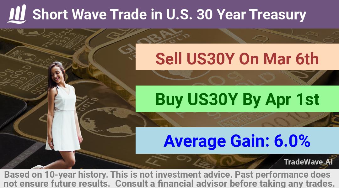 trade seasonals is a Seasonal Analytics Environment that helps inestors and traders find and analyze patterns based on time of the year. this is done by testing a date range for a financial instrument. Algoirthm also finds the top 10 opportunities daily. tradewave.ai