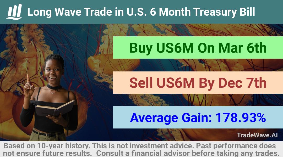 trade seasonals is a Seasonal Analytics Environment that helps inestors and traders find and analyze patterns based on time of the year. this is done by testing a date range for a financial instrument. Algoirthm also finds the top 10 opportunities daily. tradewave.ai