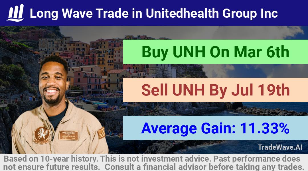 trade seasonals is a Seasonal Analytics Environment that helps inestors and traders find and analyze patterns based on time of the year. this is done by testing a date range for a financial instrument. Algoirthm also finds the top 10 opportunities daily. tradewave.ai