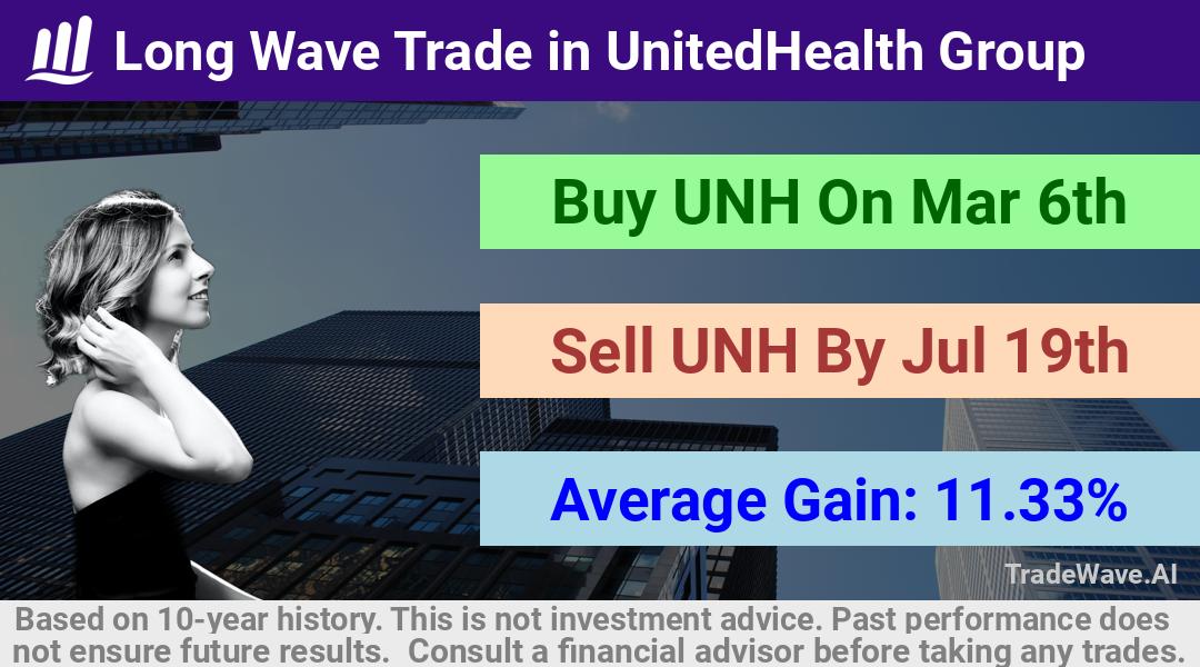 trade seasonals is a Seasonal Analytics Environment that helps inestors and traders find and analyze patterns based on time of the year. this is done by testing a date range for a financial instrument. Algoirthm also finds the top 10 opportunities daily. tradewave.ai