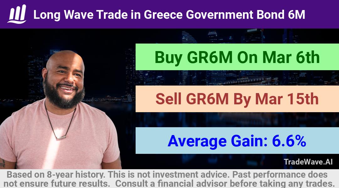 trade seasonals is a Seasonal Analytics Environment that helps inestors and traders find and analyze patterns based on time of the year. this is done by testing a date range for a financial instrument. Algoirthm also finds the top 10 opportunities daily. tradewave.ai