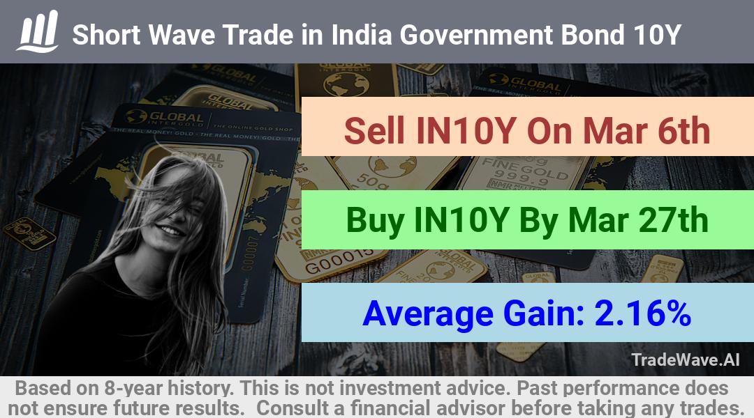 trade seasonals is a Seasonal Analytics Environment that helps inestors and traders find and analyze patterns based on time of the year. this is done by testing a date range for a financial instrument. Algoirthm also finds the top 10 opportunities daily. tradewave.ai