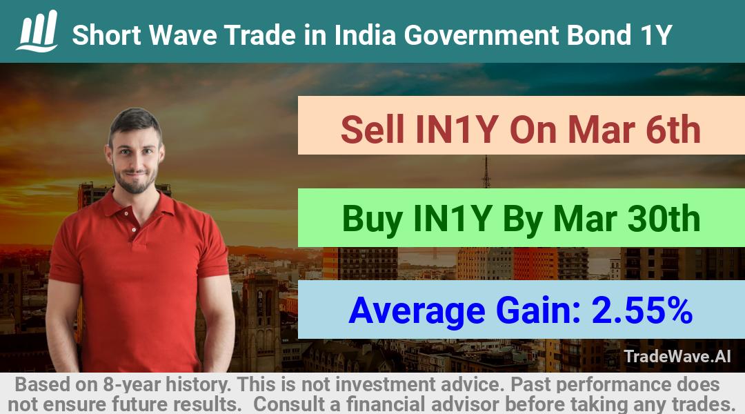 trade seasonals is a Seasonal Analytics Environment that helps inestors and traders find and analyze patterns based on time of the year. this is done by testing a date range for a financial instrument. Algoirthm also finds the top 10 opportunities daily. tradewave.ai