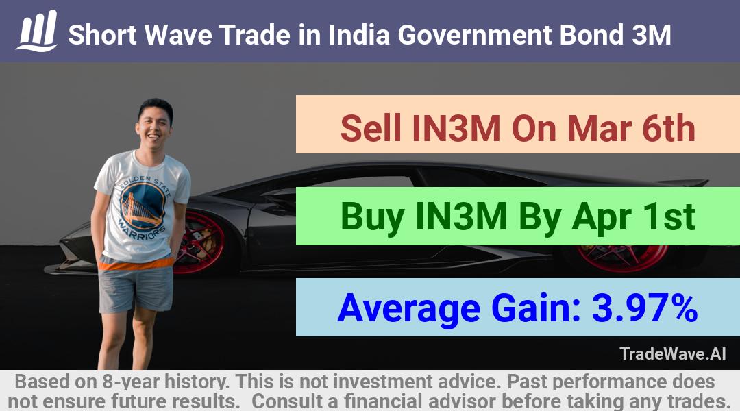 trade seasonals is a Seasonal Analytics Environment that helps inestors and traders find and analyze patterns based on time of the year. this is done by testing a date range for a financial instrument. Algoirthm also finds the top 10 opportunities daily. tradewave.ai