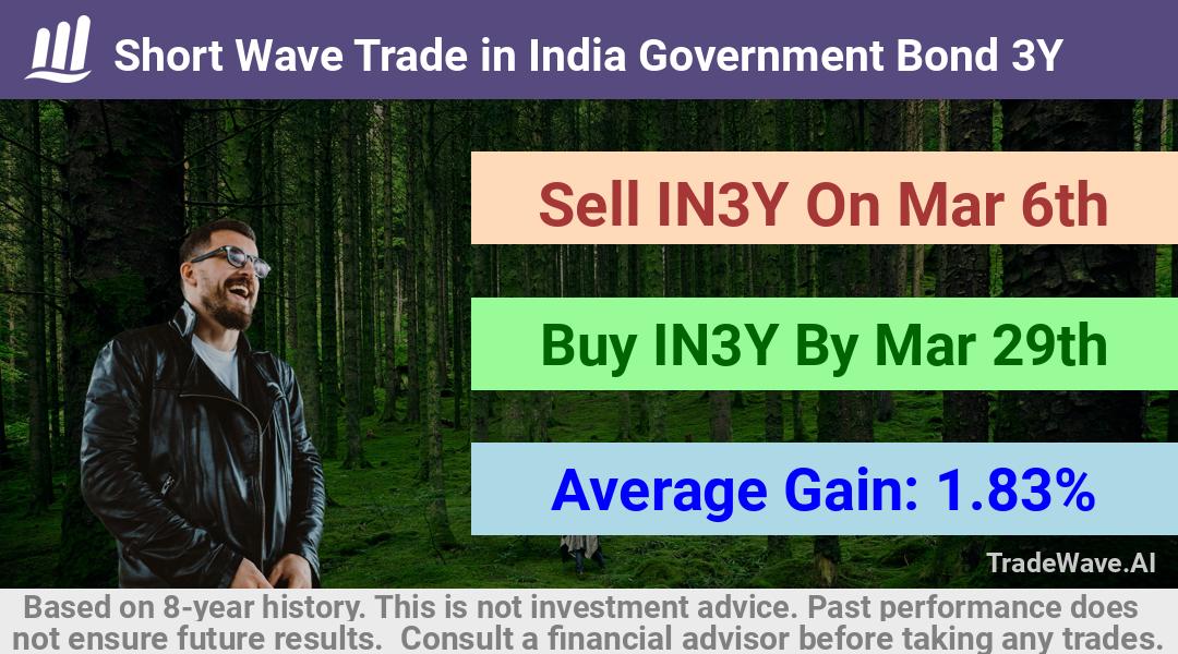 trade seasonals is a Seasonal Analytics Environment that helps inestors and traders find and analyze patterns based on time of the year. this is done by testing a date range for a financial instrument. Algoirthm also finds the top 10 opportunities daily. tradewave.ai