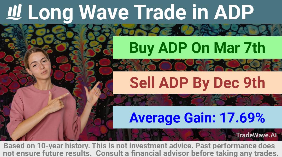 trade seasonals is a Seasonal Analytics Environment that helps inestors and traders find and analyze patterns based on time of the year. this is done by testing a date range for a financial instrument. Algoirthm also finds the top 10 opportunities daily. tradewave.ai