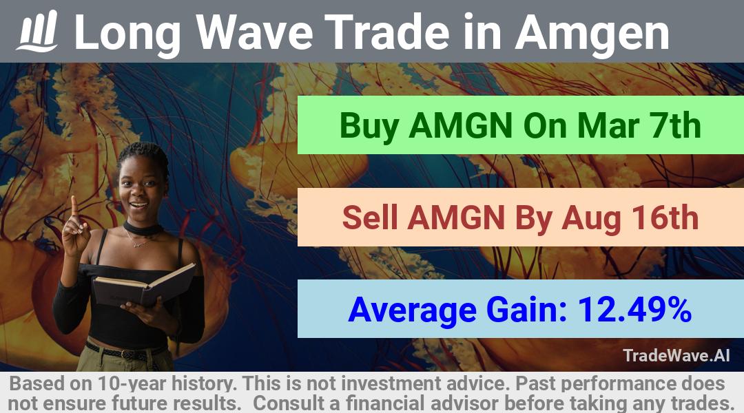 trade seasonals is a Seasonal Analytics Environment that helps inestors and traders find and analyze patterns based on time of the year. this is done by testing a date range for a financial instrument. Algoirthm also finds the top 10 opportunities daily. tradewave.ai