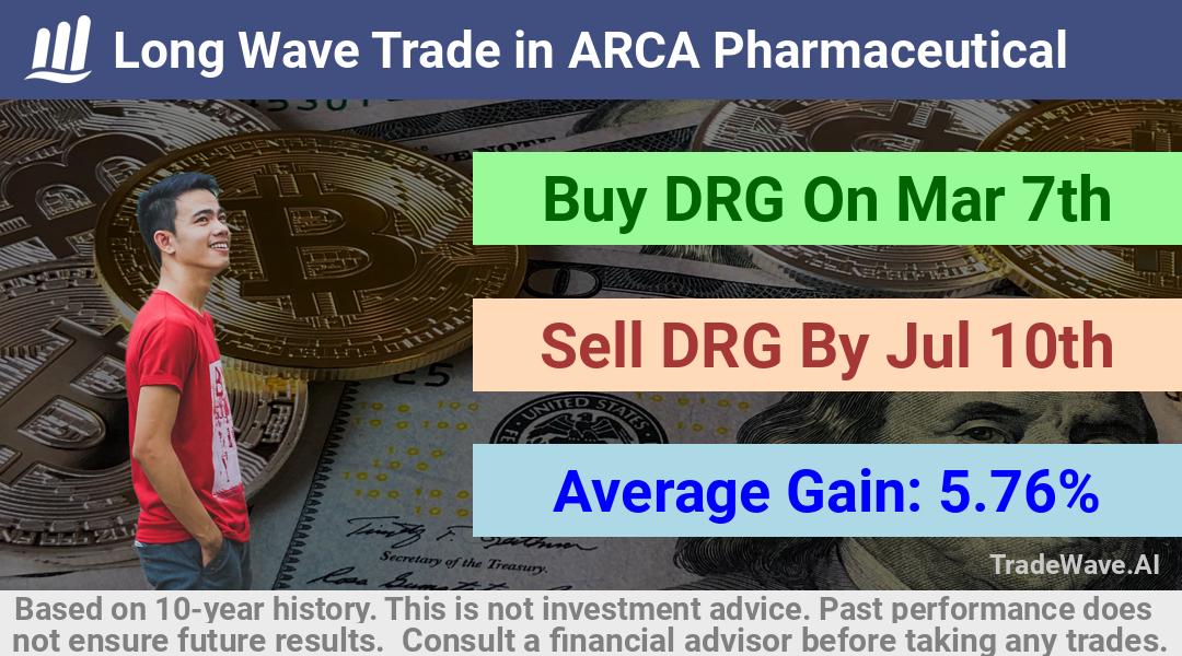 trade seasonals is a Seasonal Analytics Environment that helps inestors and traders find and analyze patterns based on time of the year. this is done by testing a date range for a financial instrument. Algoirthm also finds the top 10 opportunities daily. tradewave.ai