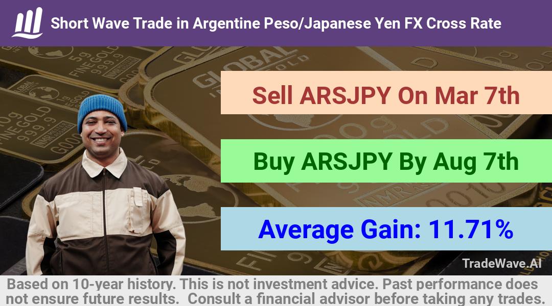 trade seasonals is a Seasonal Analytics Environment that helps inestors and traders find and analyze patterns based on time of the year. this is done by testing a date range for a financial instrument. Algoirthm also finds the top 10 opportunities daily. tradewave.ai