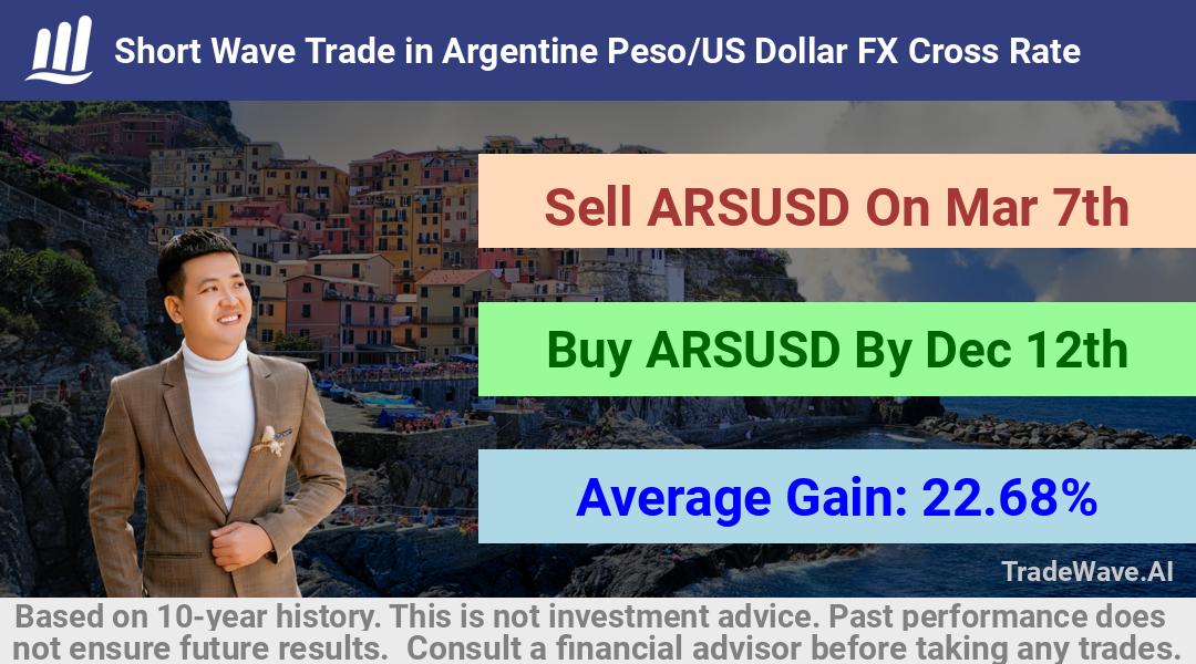 trade seasonals is a Seasonal Analytics Environment that helps inestors and traders find and analyze patterns based on time of the year. this is done by testing a date range for a financial instrument. Algoirthm also finds the top 10 opportunities daily. tradewave.ai