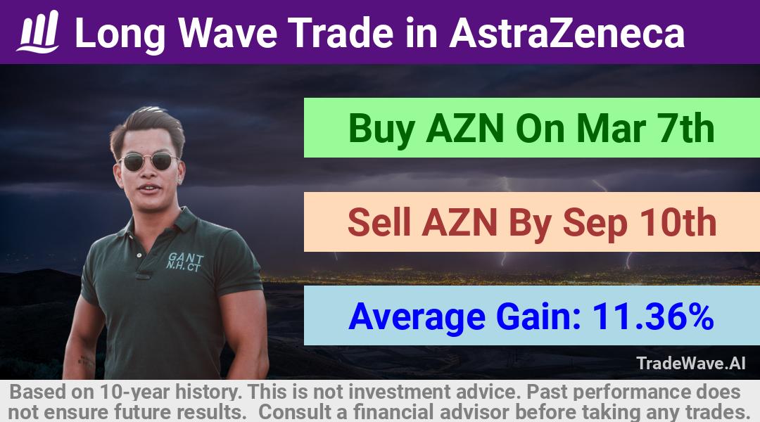 trade seasonals is a Seasonal Analytics Environment that helps inestors and traders find and analyze patterns based on time of the year. this is done by testing a date range for a financial instrument. Algoirthm also finds the top 10 opportunities daily. tradewave.ai