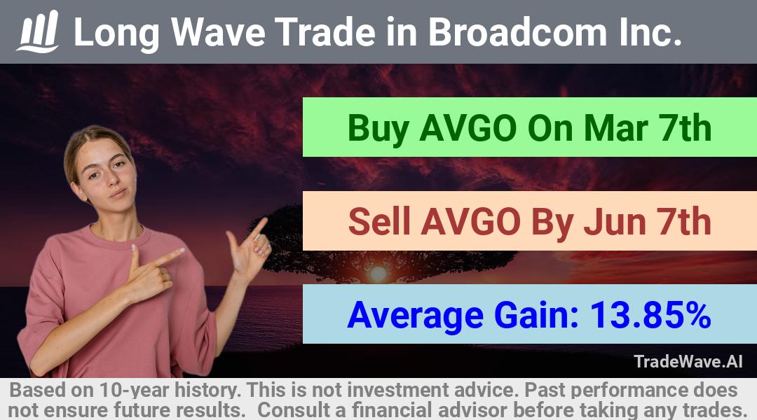 trade seasonals is a Seasonal Analytics Environment that helps inestors and traders find and analyze patterns based on time of the year. this is done by testing a date range for a financial instrument. Algoirthm also finds the top 10 opportunities daily. tradewave.ai