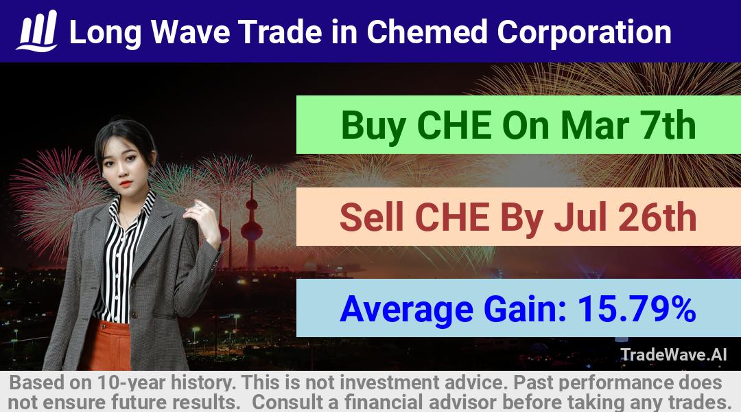 trade seasonals is a Seasonal Analytics Environment that helps inestors and traders find and analyze patterns based on time of the year. this is done by testing a date range for a financial instrument. Algoirthm also finds the top 10 opportunities daily. tradewave.ai