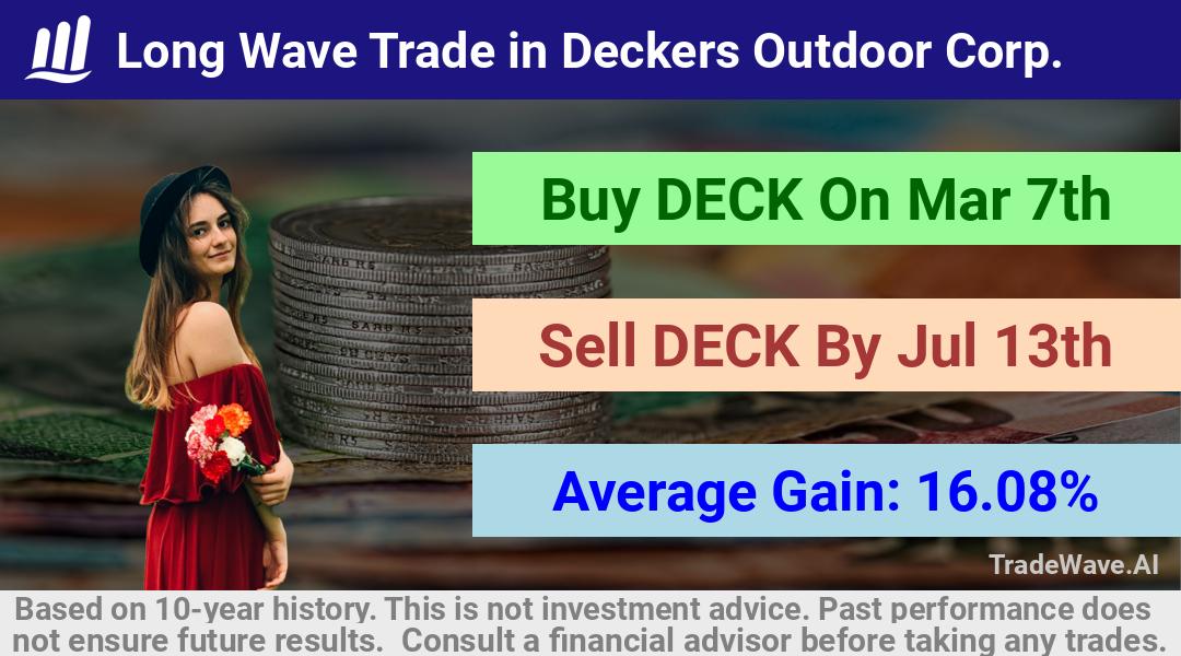 trade seasonals is a Seasonal Analytics Environment that helps inestors and traders find and analyze patterns based on time of the year. this is done by testing a date range for a financial instrument. Algoirthm also finds the top 10 opportunities daily. tradewave.ai