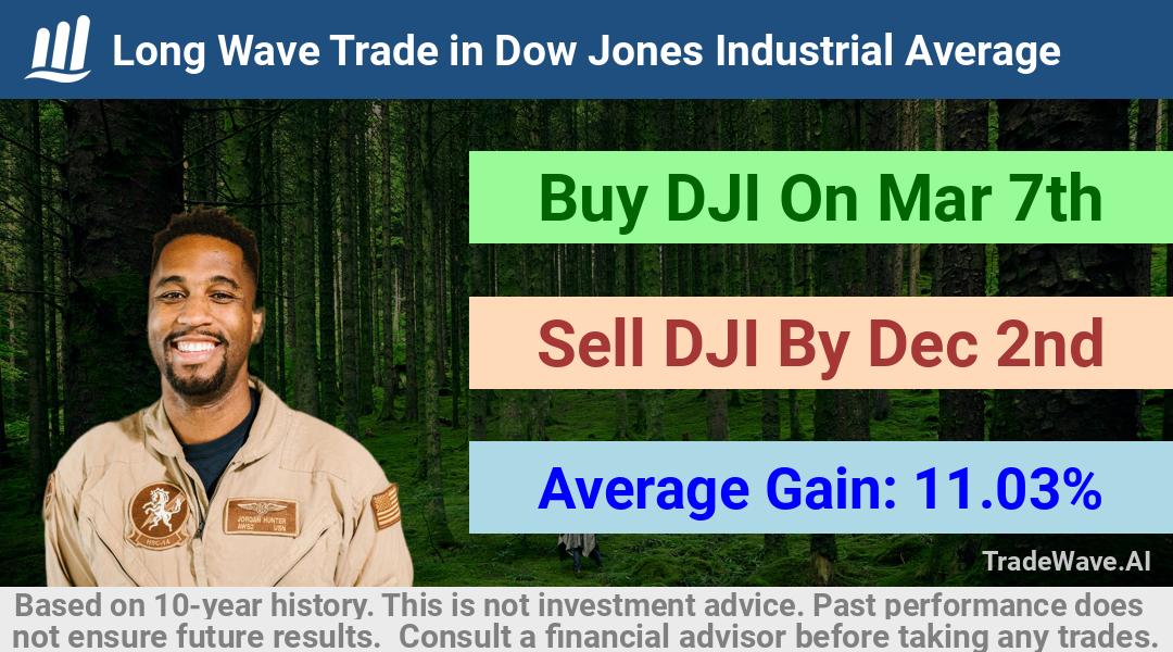 trade seasonals is a Seasonal Analytics Environment that helps inestors and traders find and analyze patterns based on time of the year. this is done by testing a date range for a financial instrument. Algoirthm also finds the top 10 opportunities daily. tradewave.ai