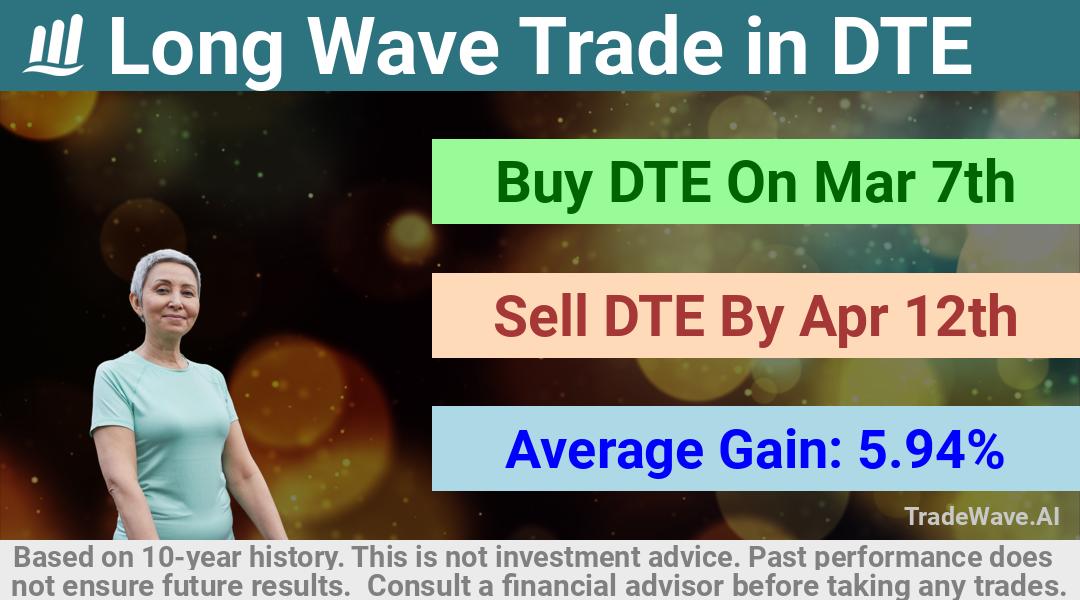 trade seasonals is a Seasonal Analytics Environment that helps inestors and traders find and analyze patterns based on time of the year. this is done by testing a date range for a financial instrument. Algoirthm also finds the top 10 opportunities daily. tradewave.ai