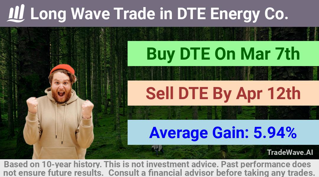 trade seasonals is a Seasonal Analytics Environment that helps inestors and traders find and analyze patterns based on time of the year. this is done by testing a date range for a financial instrument. Algoirthm also finds the top 10 opportunities daily. tradewave.ai