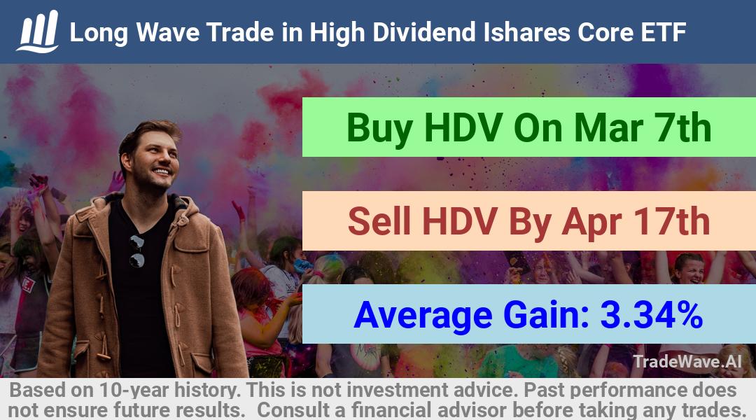 trade seasonals is a Seasonal Analytics Environment that helps inestors and traders find and analyze patterns based on time of the year. this is done by testing a date range for a financial instrument. Algoirthm also finds the top 10 opportunities daily. tradewave.ai