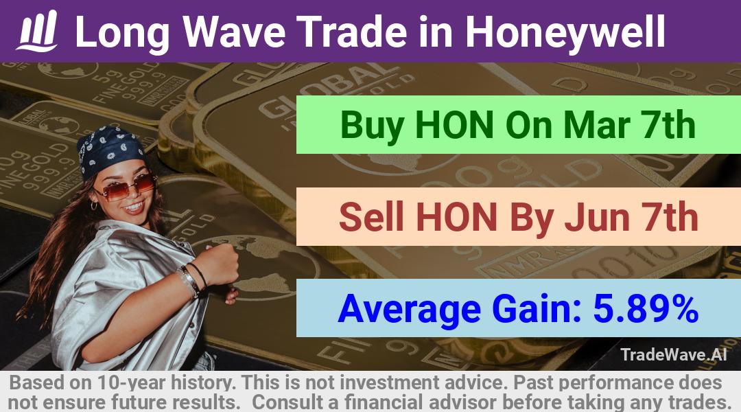 trade seasonals is a Seasonal Analytics Environment that helps inestors and traders find and analyze patterns based on time of the year. this is done by testing a date range for a financial instrument. Algoirthm also finds the top 10 opportunities daily. tradewave.ai