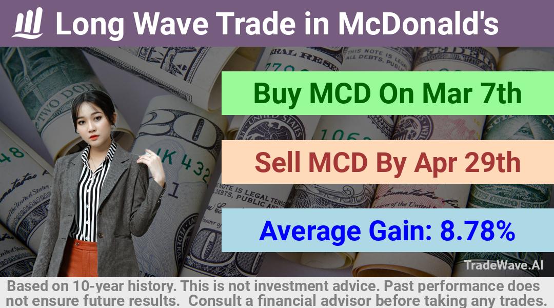 trade seasonals is a Seasonal Analytics Environment that helps inestors and traders find and analyze patterns based on time of the year. this is done by testing a date range for a financial instrument. Algoirthm also finds the top 10 opportunities daily. tradewave.ai