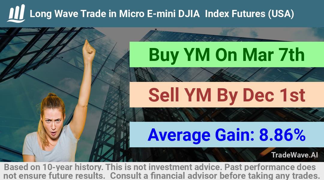 trade seasonals is a Seasonal Analytics Environment that helps inestors and traders find and analyze patterns based on time of the year. this is done by testing a date range for a financial instrument. Algoirthm also finds the top 10 opportunities daily. tradewave.ai