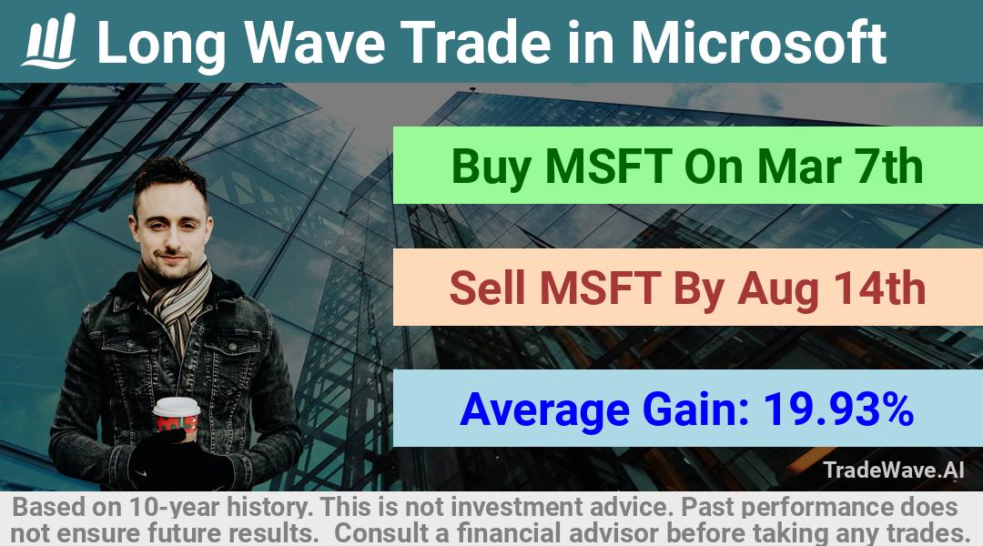 trade seasonals is a Seasonal Analytics Environment that helps inestors and traders find and analyze patterns based on time of the year. this is done by testing a date range for a financial instrument. Algoirthm also finds the top 10 opportunities daily. tradewave.ai