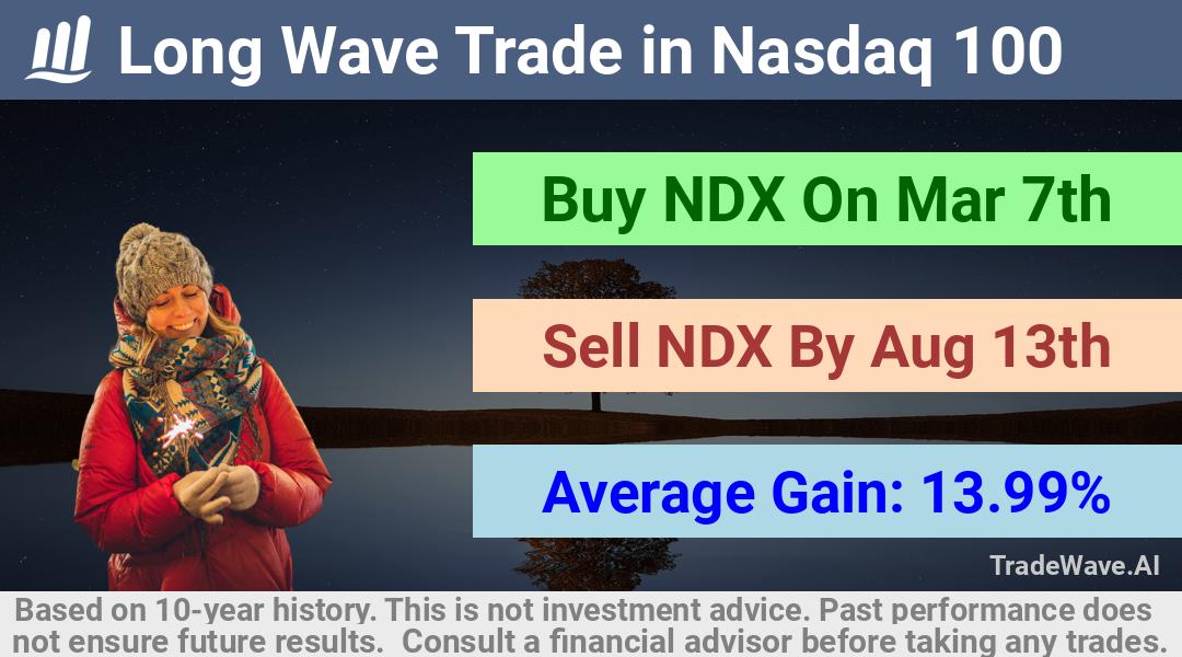 trade seasonals is a Seasonal Analytics Environment that helps inestors and traders find and analyze patterns based on time of the year. this is done by testing a date range for a financial instrument. Algoirthm also finds the top 10 opportunities daily. tradewave.ai