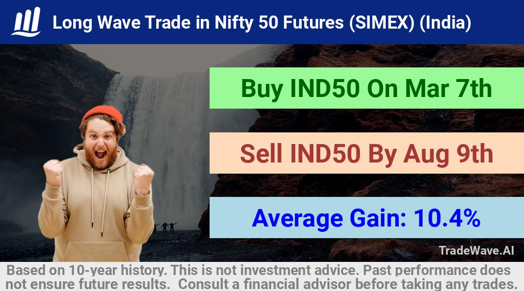 trade seasonals is a Seasonal Analytics Environment that helps inestors and traders find and analyze patterns based on time of the year. this is done by testing a date range for a financial instrument. Algoirthm also finds the top 10 opportunities daily. tradewave.ai